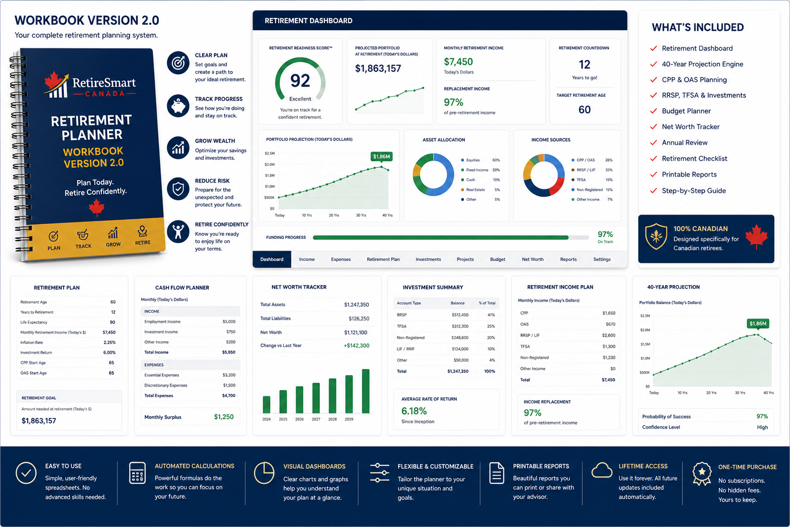 RetireSmart Canada workbook and dashboard product showcase